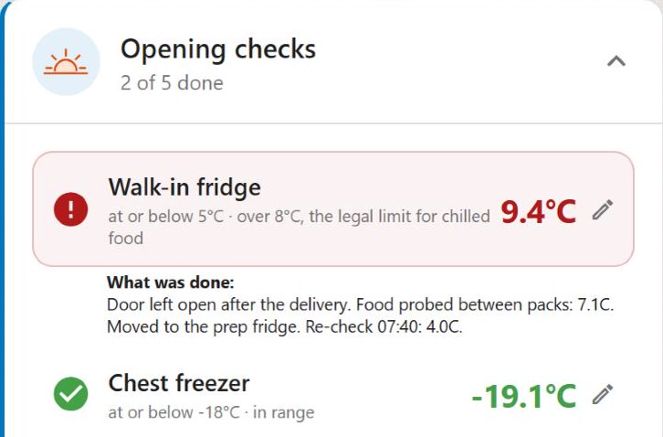 The same checklist after answering: Walk-in fridge 9.4&deg;C with What was done: door left open after the delivery, food probed between packs at 7.1C, moved to the prep fridge, re-check 4.0C. Chest freezer -19.1&deg;C in range.