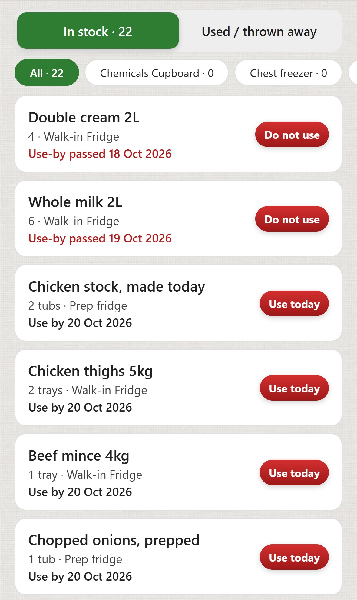 ChefsRecords, Stock Tracker. Two tabs: In stock (22), chosen, and Used / thrown away. Filters: All (22), chosen, Chemicals Cupboard (0) and Chest freezer (0). Double cream 2L, 4, Walk-in Fridge, Use-by passed 18 Oct 2026, marked Do not use. Whole milk 2L, 6, Walk-in Fridge, Use-by passed 19 Oct 2026, marked Do not use. Chicken stock, made today, 2 tubs, Prep fridge, Use by 20 Oct 2026, marked Use today. Chicken thighs 5kg, 2 trays, Walk-in Fridge, Use by 20 Oct 2026, marked Use today. Beef mince 4kg, 1 tray, Walk-in Fridge, Use by 20 Oct 2026, marked Use today. Chopped onions, prepped, 1 tub, Prep fridge, Use by 20 Oct 2026, marked Use today.