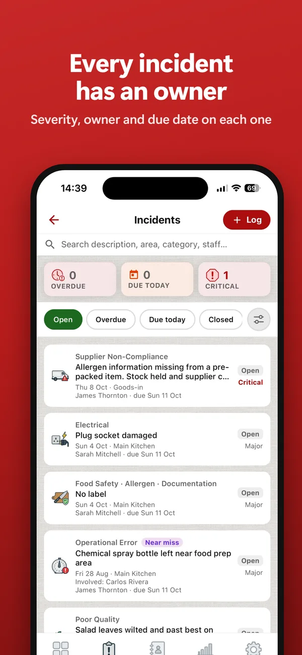 Every incident has an owner - the incidents list with severity, owner and due date